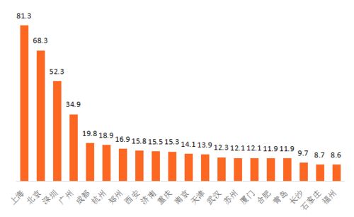 软硬协同，虚实共生 上海布局元宇宙超级场景开启数字未来
