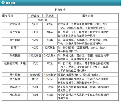 呼和浩特赛罕区电脑维修 软硬件一站式解决方案的专业公司解析
